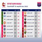 ผล บอล d2 ไทย